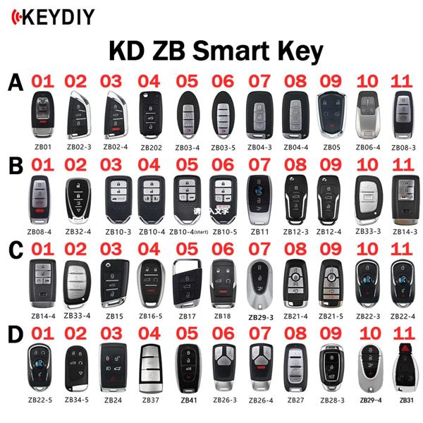 KEYDIY KD スマートキー ZB リモコン ZB01/02/03/04/05/06/08/10/11/12/14/15/16/17/21/22/24/28 KD-X2 キープログラマー用複数モデ